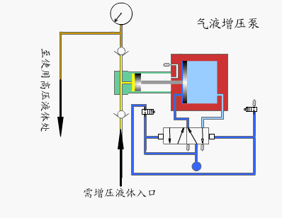 氣液增壓泵工作原理